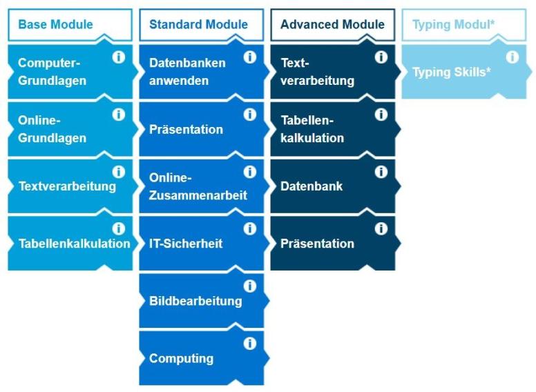ICDL-Module